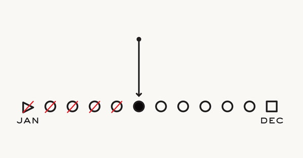 Midway By way of the 12 months. This Is the Pivot Level · Primer
