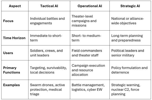 Coffee Break: Armed Madhouse – AI Goes to War