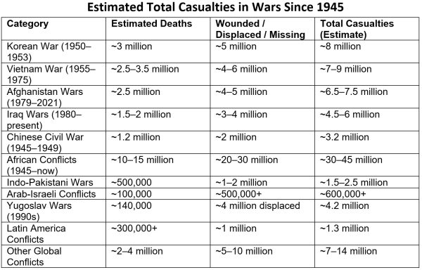 Coffee Break: Armed Madhouse – Are You Not Entertained?