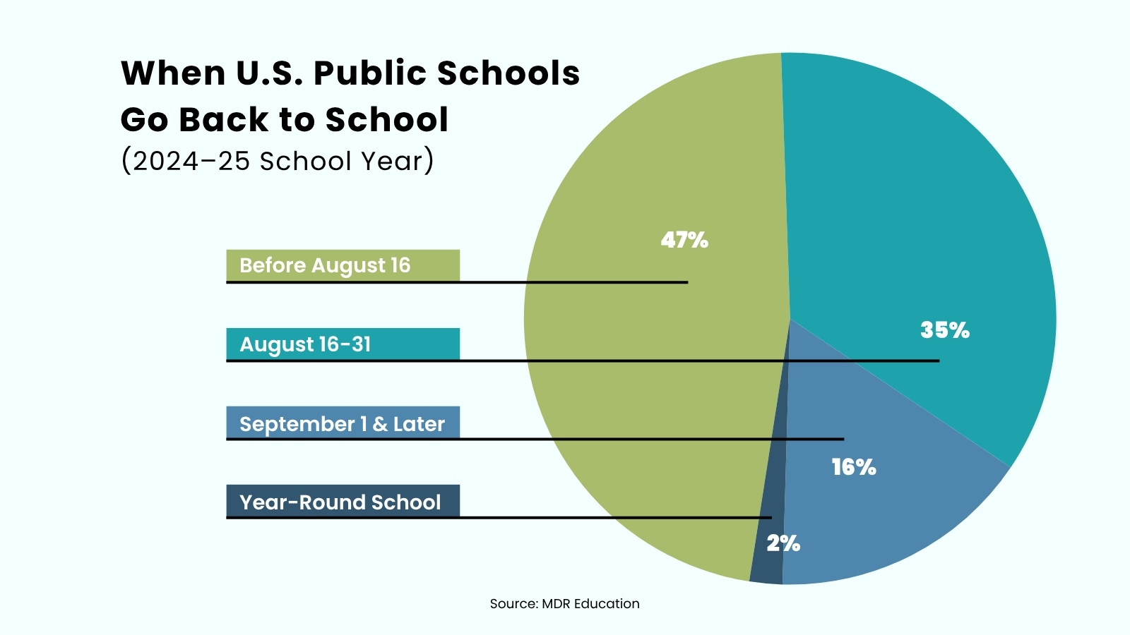 When Do Kids Go Back to School in the US?