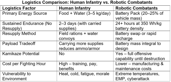 Coffee Break: Armed Madhouse – The Vanishing Foot Soldier