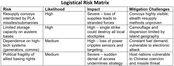 Coffee Break: Armed Madhouse – Misguided Marines