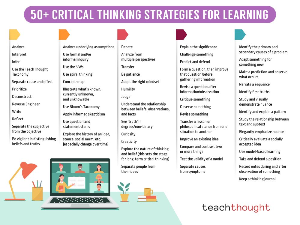 50 Critical Thinking Strategies For Learning
