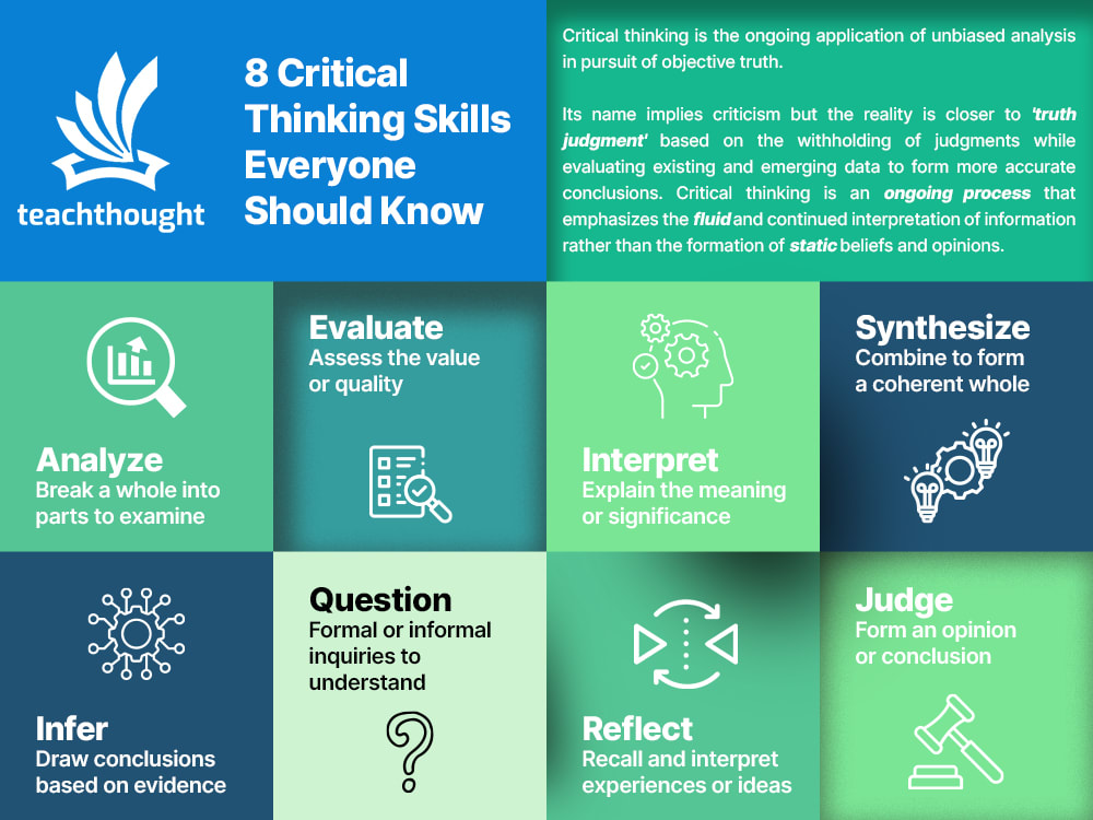 8 Of The Most Important Critical Thinking Skills – TeachThought