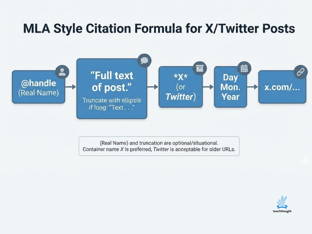 How To Cite A Tweet: MLA Style