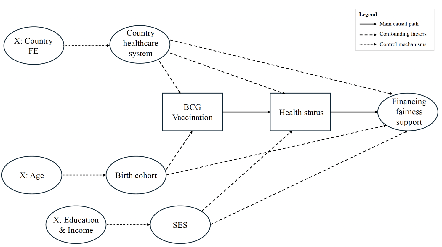 Poor Health Weakens Support for Fairer Healthcare